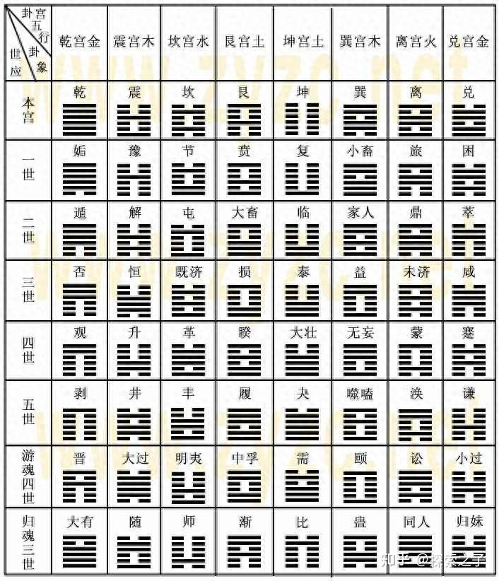 六爻排盘具体步骤是什么(六爻排盘具体步骤是什么意思) 六爻排盘具体步骤是什么(六爻排盘具体步骤是什么意思)