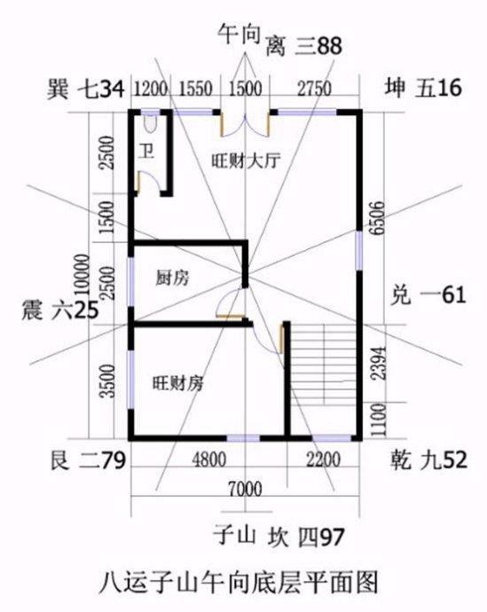 好的风水师傅一般去哪里找啊(风水师傅上门看风水大概多少钱) 好的风水师傅一般去哪里找啊(风水师傅上门看风水大概多少钱)