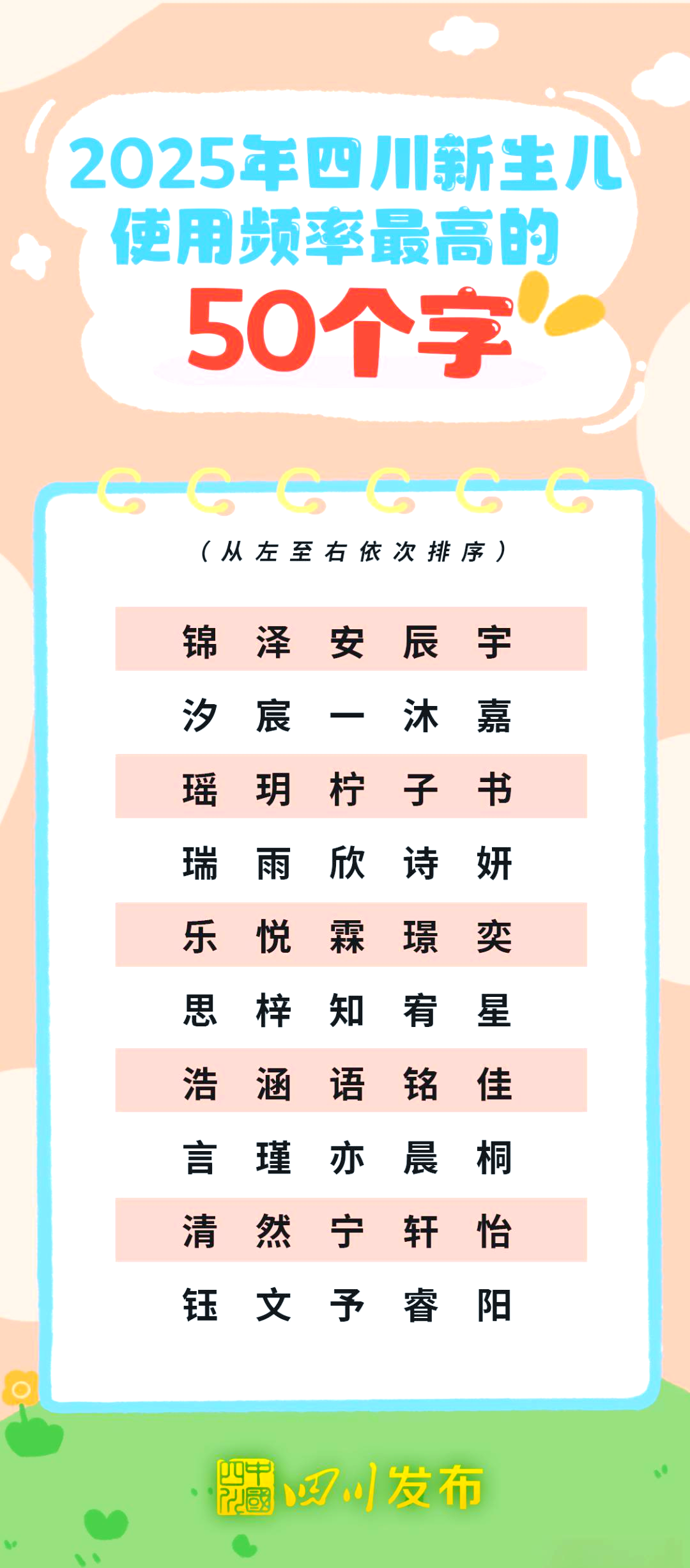 2025名字步骤(2025名字免费测试)
