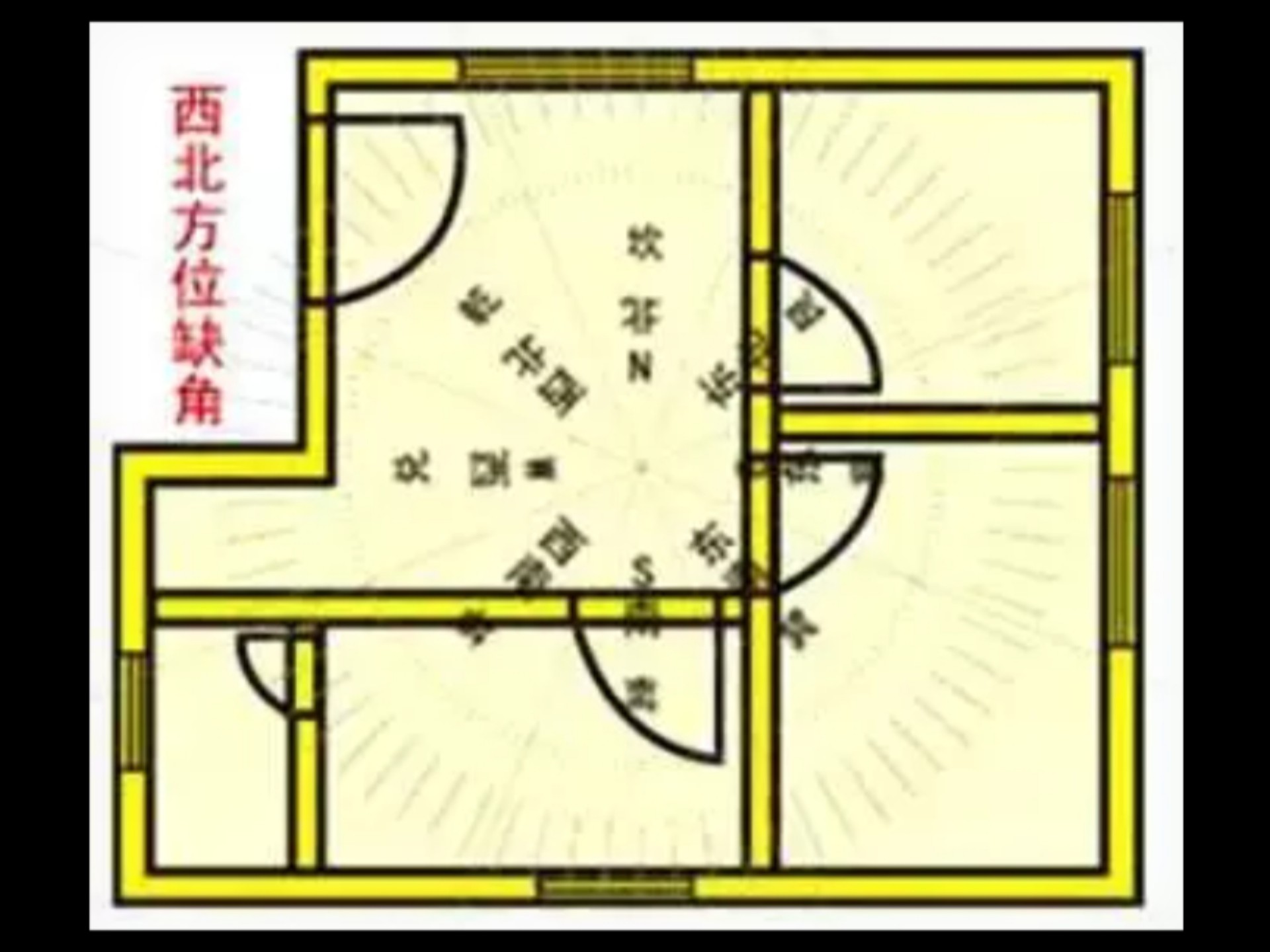 怎么看宅子风水好不好哪位的简单介绍