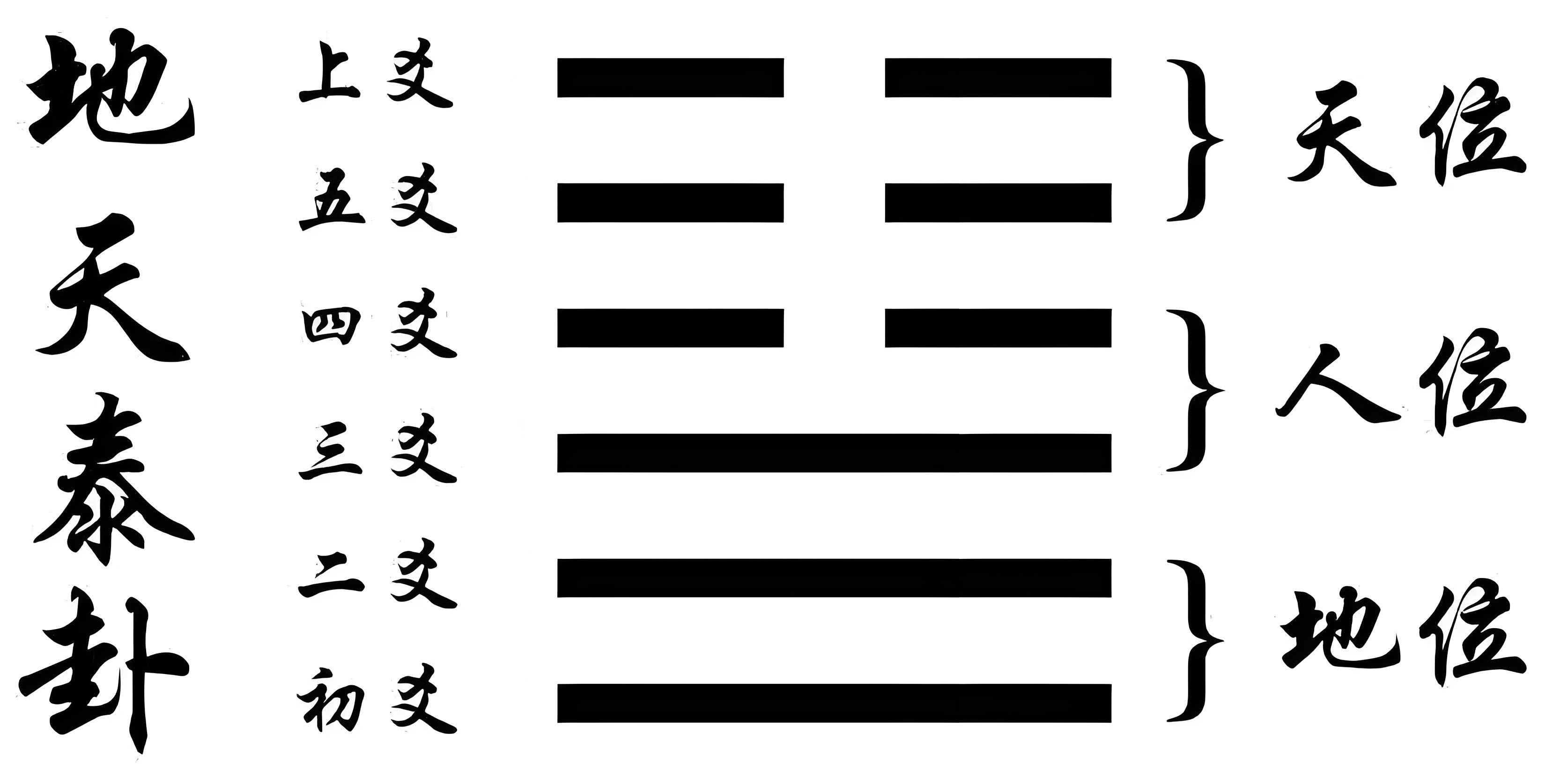 6爻排盘在线(6爻排盘APP官方下载)