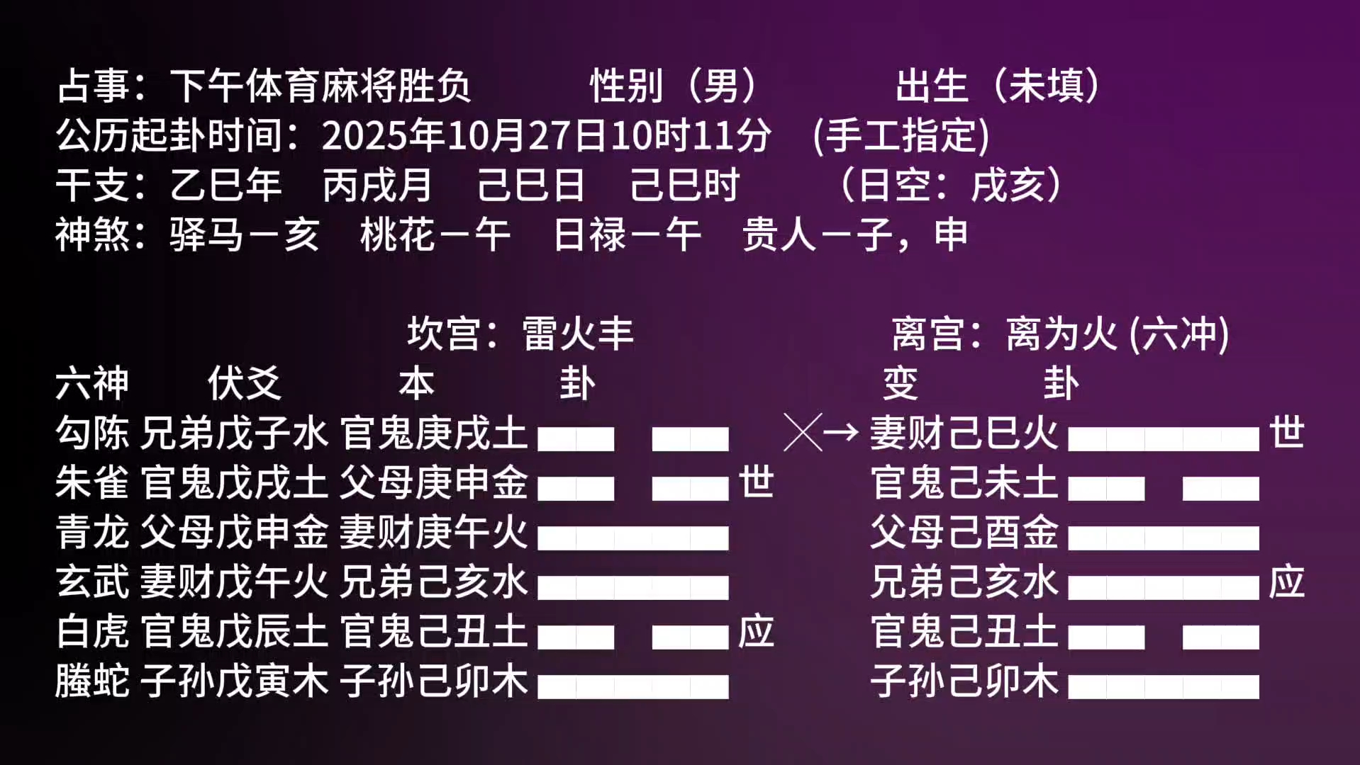 爻卦怎么读(六爻卦象图解) 爻卦怎么读(六爻卦象图解)