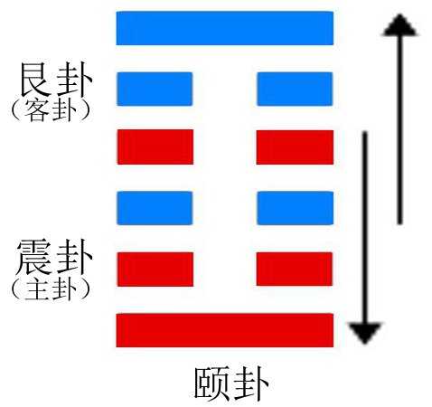 爻卦怎么读(六爻卦象图解) 爻卦怎么读(六爻卦象图解)