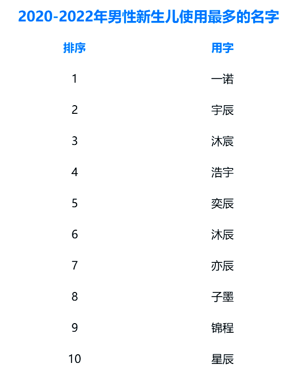 取名软件哪个好取名软件排行榜的简单介绍