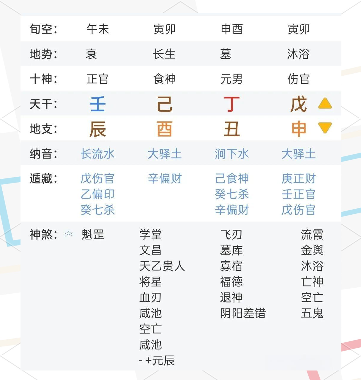 八字测名字(八字测名字吉凶)