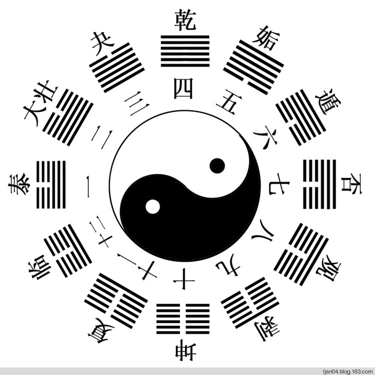 摇卦问事最佳时间是什么(摇卦问事最佳时间是什么意思)