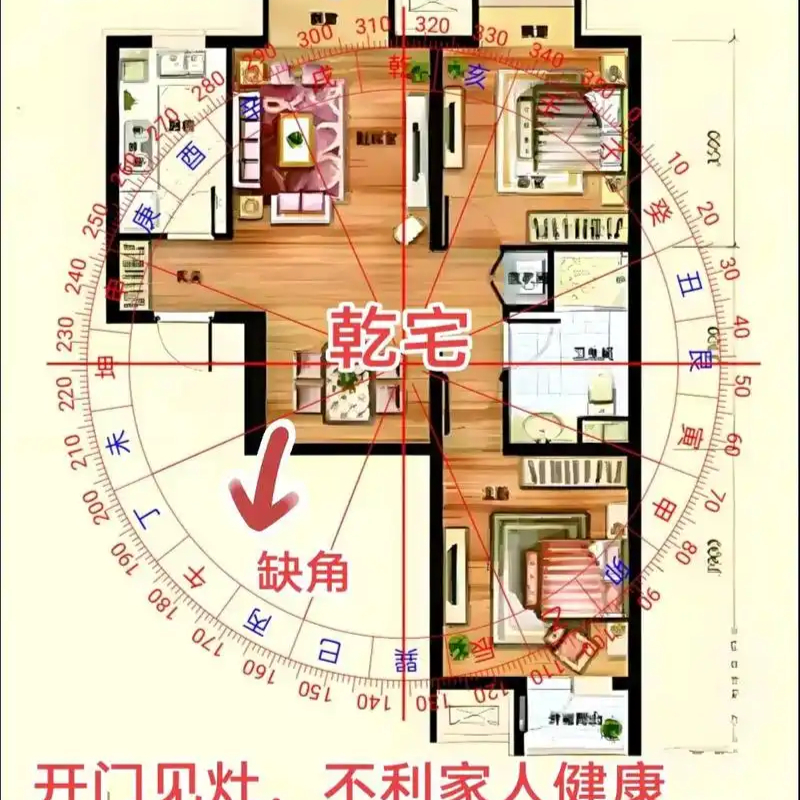 房屋户型风水(房屋户型风水图解教学视频) 房屋户型风水(房屋户型风水图解教学视频)