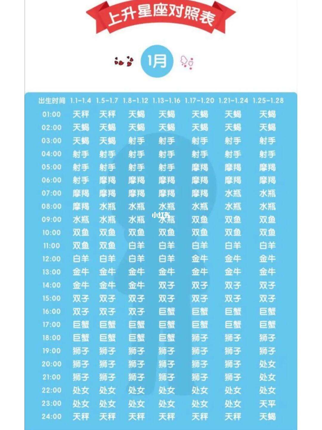 免费星座排盘怎么用(免费星座排盘在线查询)