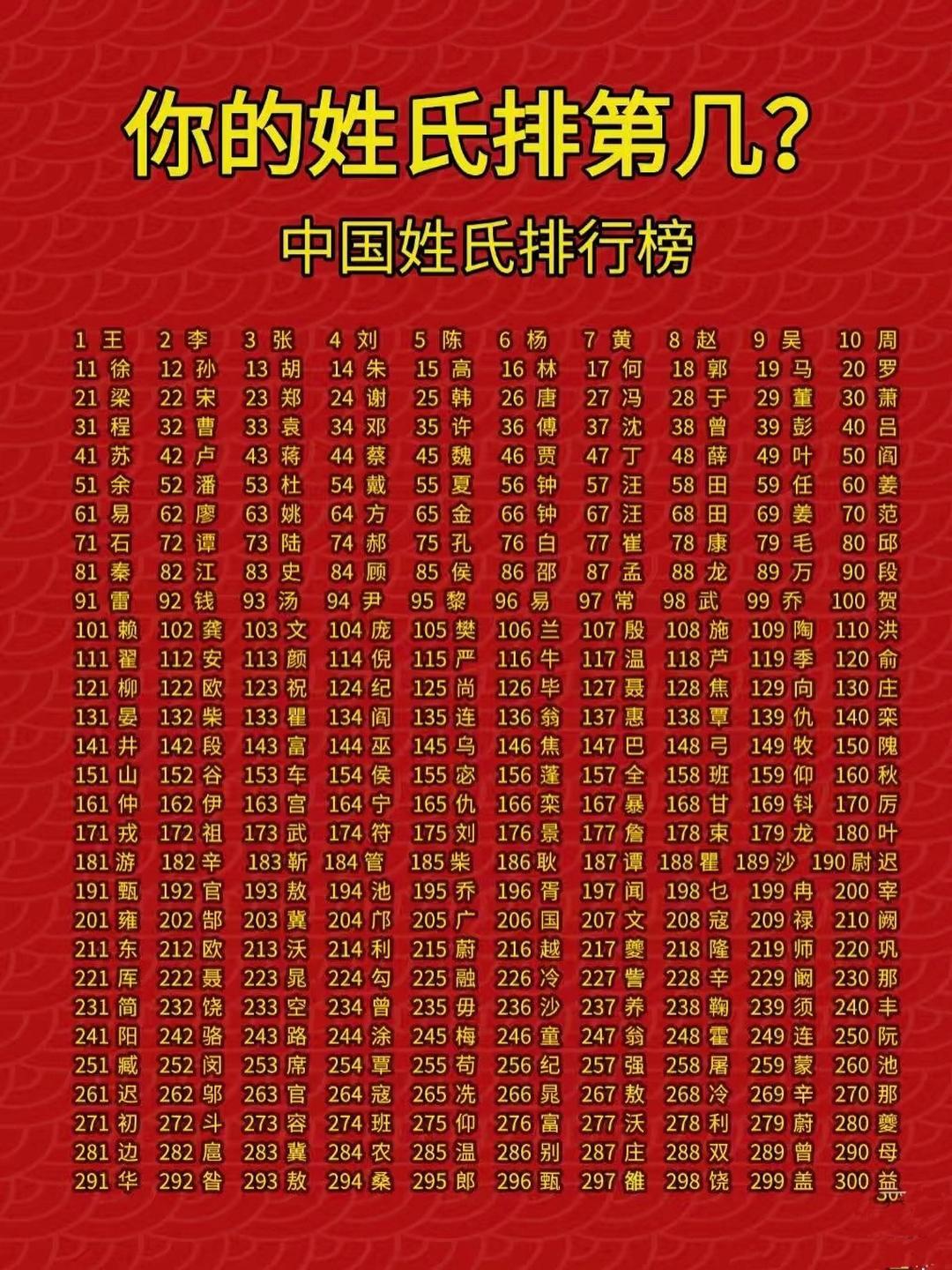 中国百家姓的排名表(中国百家姓排名100个)