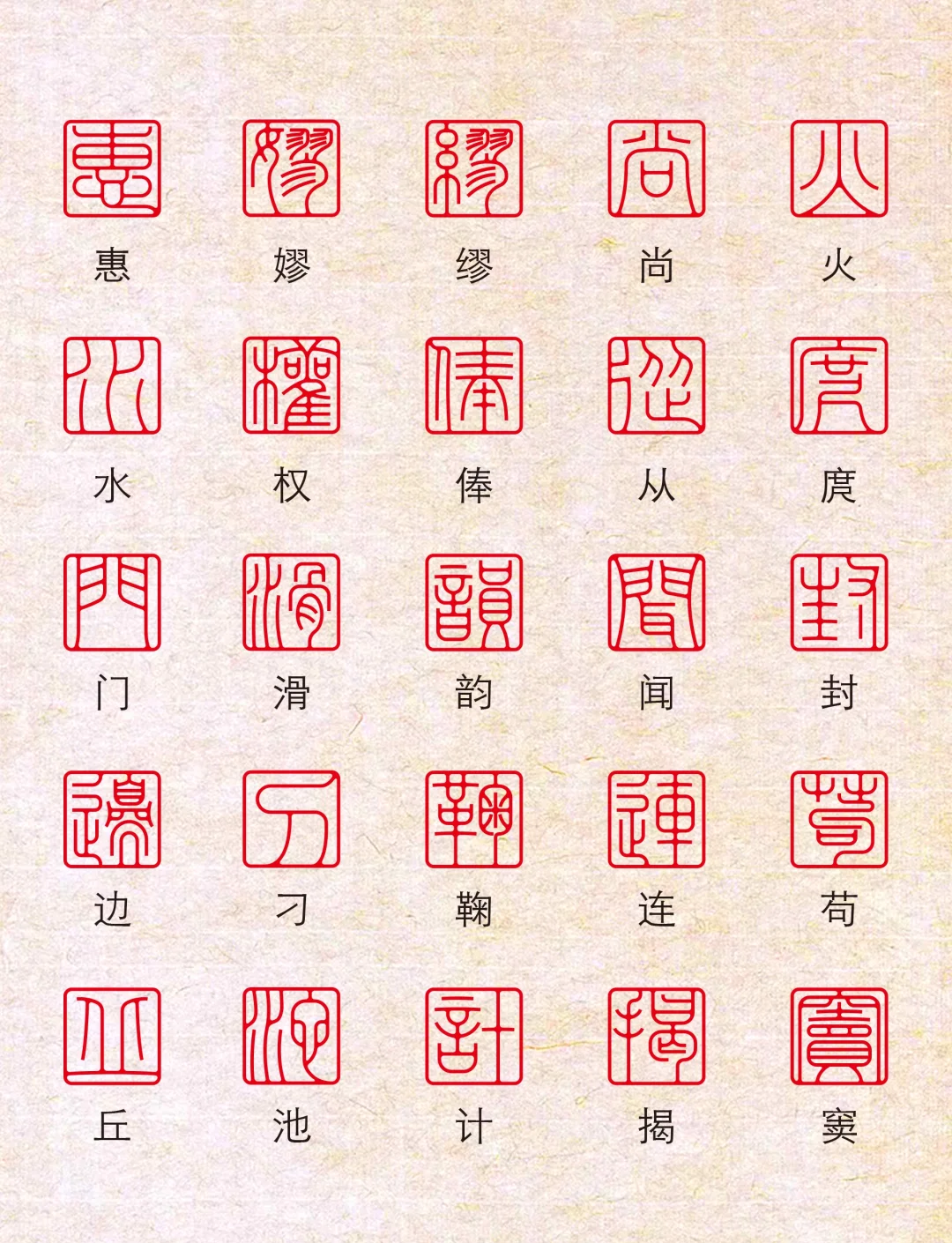 百家姓不同版本区别(百家姓旧版排名和现代人口排名)