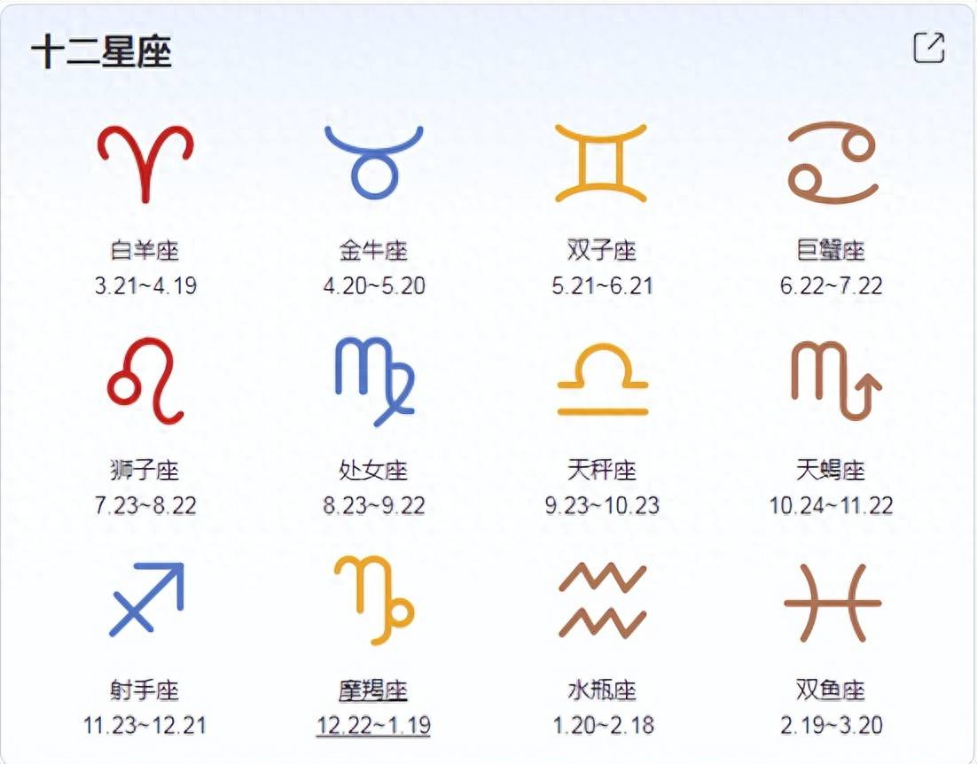 星座今日运势指南(星座今日运势最准的网站)