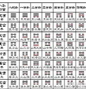 六爻龟壳灵签免费版用法的简单介绍