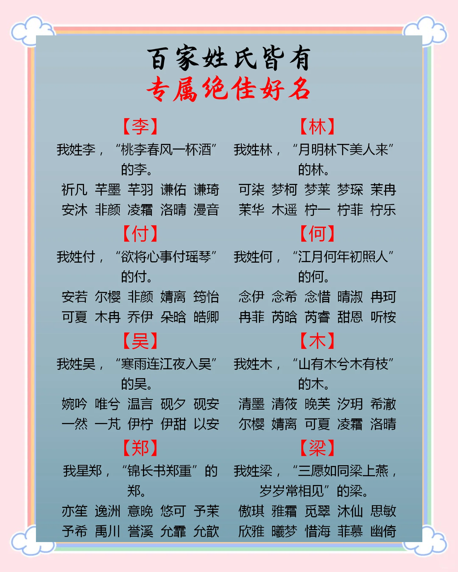 百家姓名大全排名一览表图片下载(百家姓氏排名)