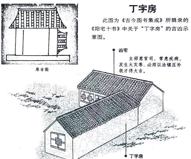 风水中最好的房子结构图(风水中最好的房子结构图解)