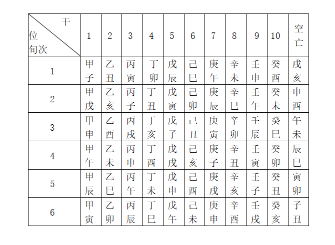 四柱八字怎么查空亡(四柱八字空亡怎么化解) 四柱八字怎么查空亡(四柱八字空亡怎么化解)