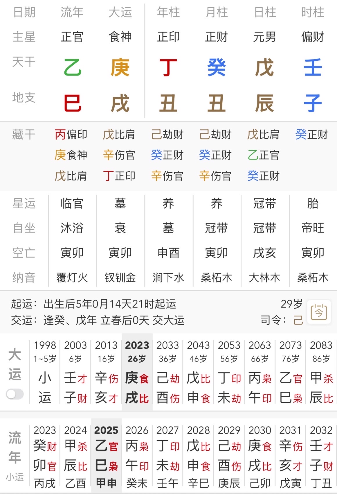 完整八字命盘(完整八字命盘指的是什么) 完整八字命盘(完整八字命盘指的是什么)