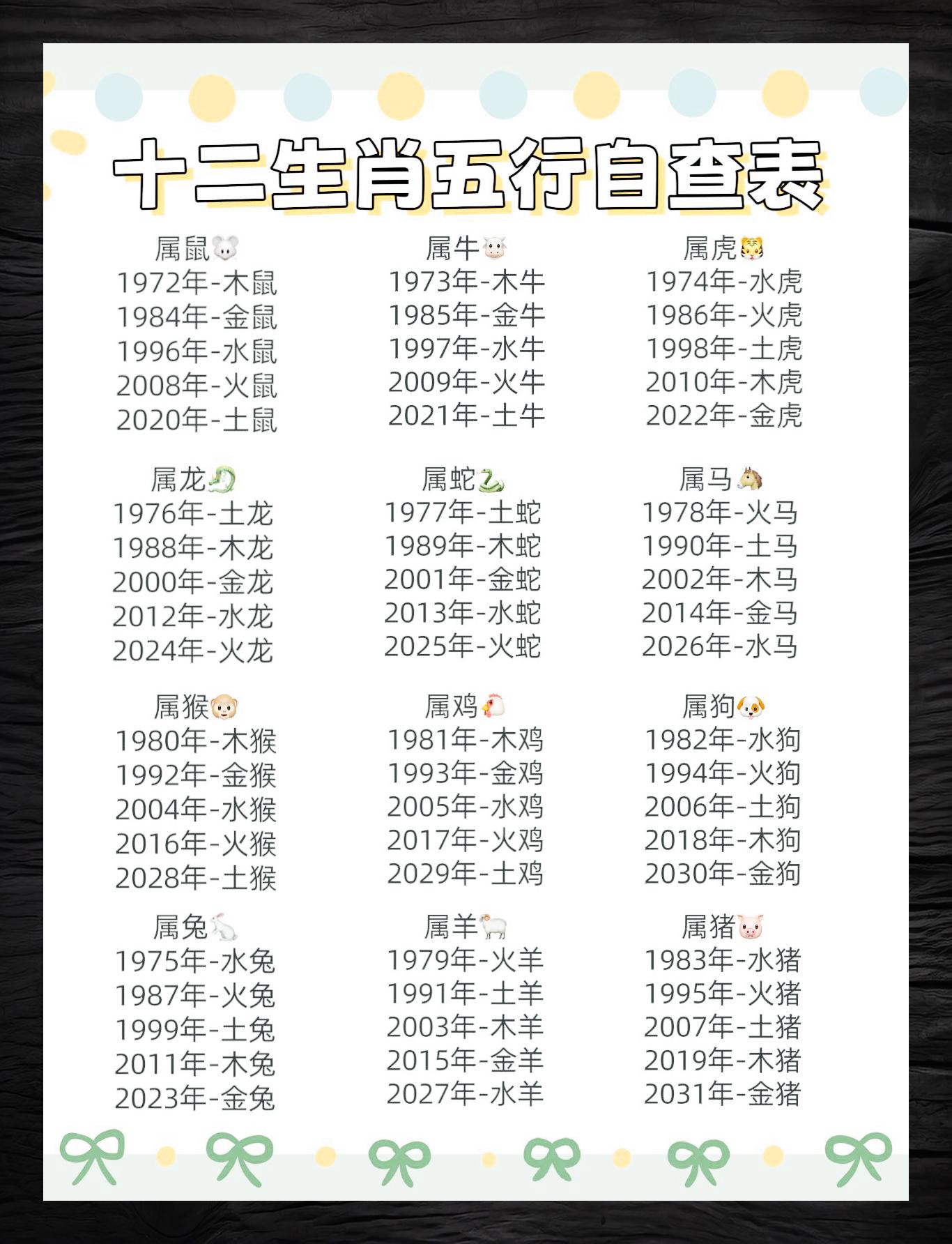 八字五行免费查询网址(生辰八字查询五行查询免费) 八字五行免费查询网址(生辰八字查询五行查询免费)