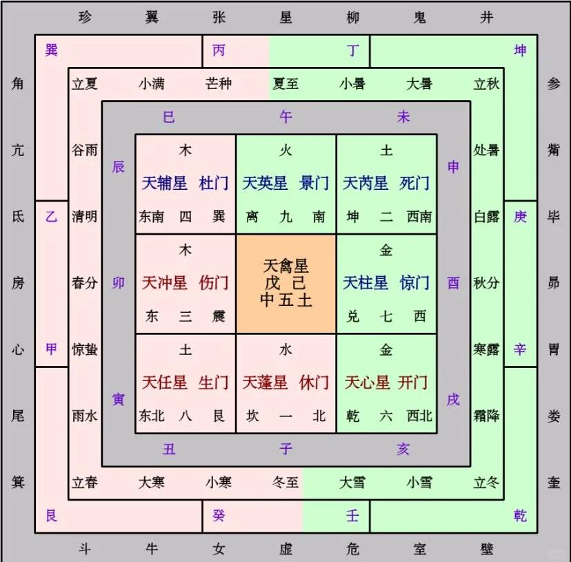 奇门遁甲怎样排盘(奇门遁甲怎样排盘李双林) 奇门遁甲怎样排盘(奇门遁甲怎样排盘李双林)