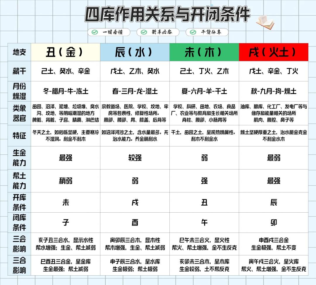 八字命理实战宝典(女命八字实例详解300例)