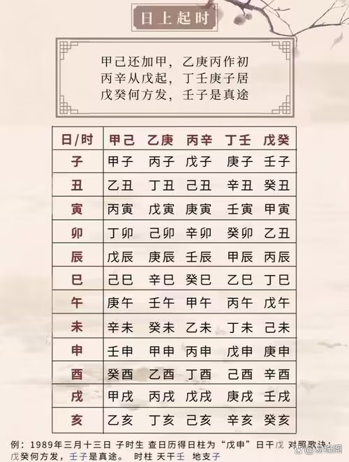 八字测算排盘方法详解(八字排盘的八字预测方法)