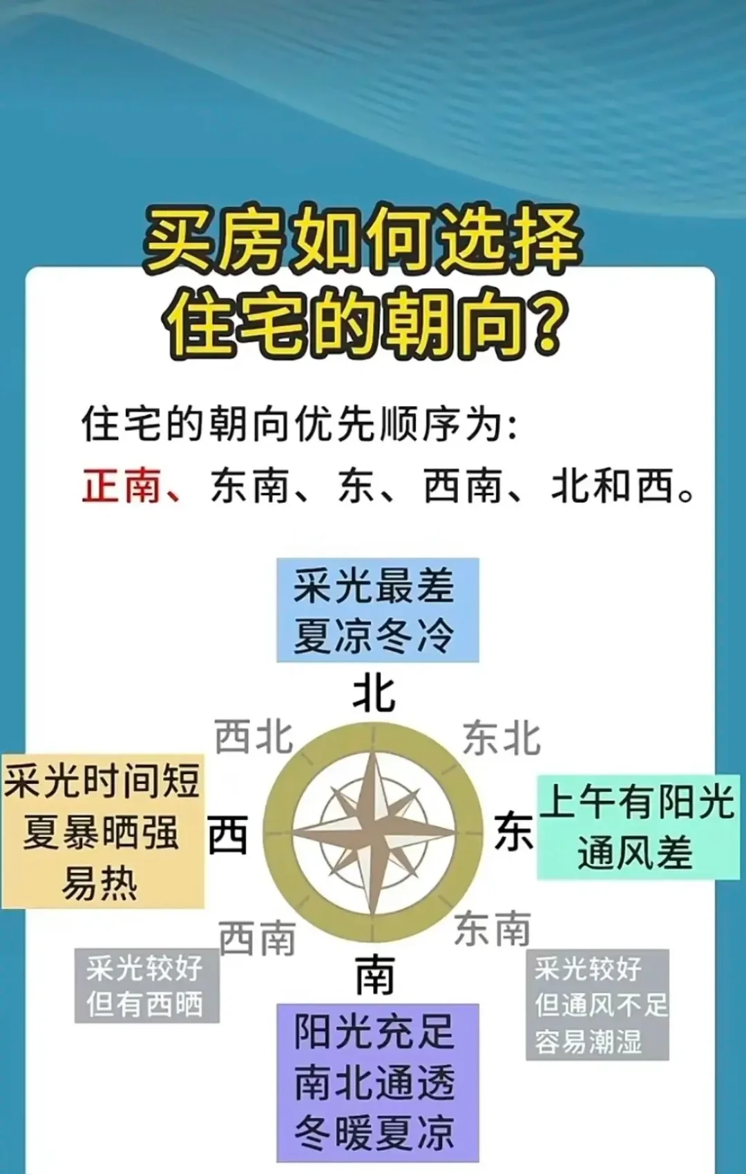 大门朝向怎么看(房子的大门朝向怎么看)