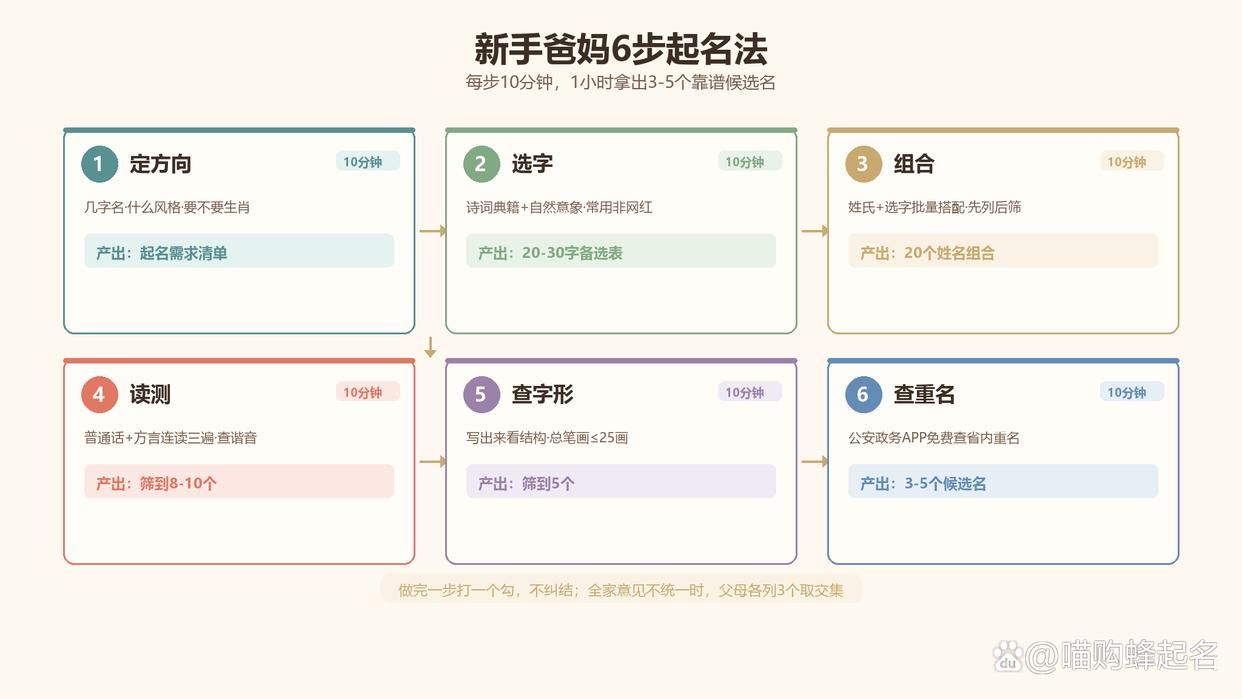 如何给小孩起名字(如何给小孩起名字给宝宝起名)