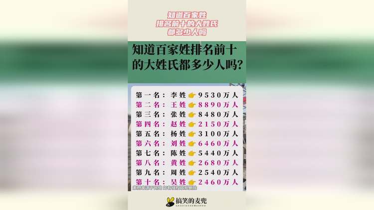 百家姓有多少个姓氏2021年(百家姓有多少个姓氏2021年的) 百家姓有多少个姓氏2021年(百家姓有多少个姓氏2021年的)