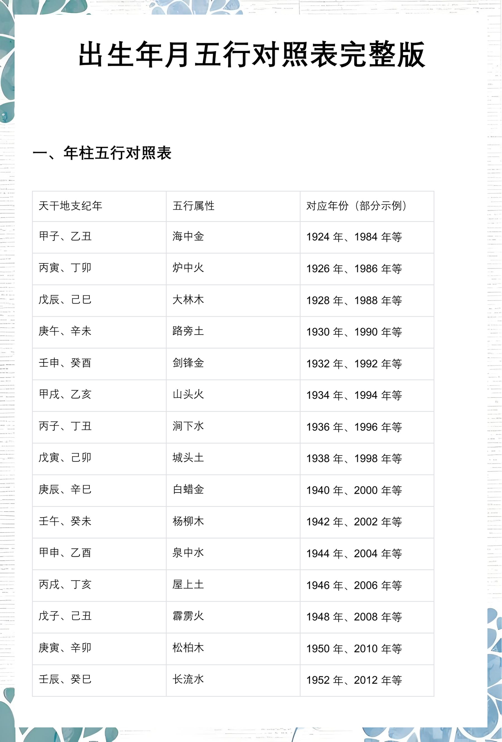 免费查自己的五行属性(免费查自己的五行属性姓名生辰)