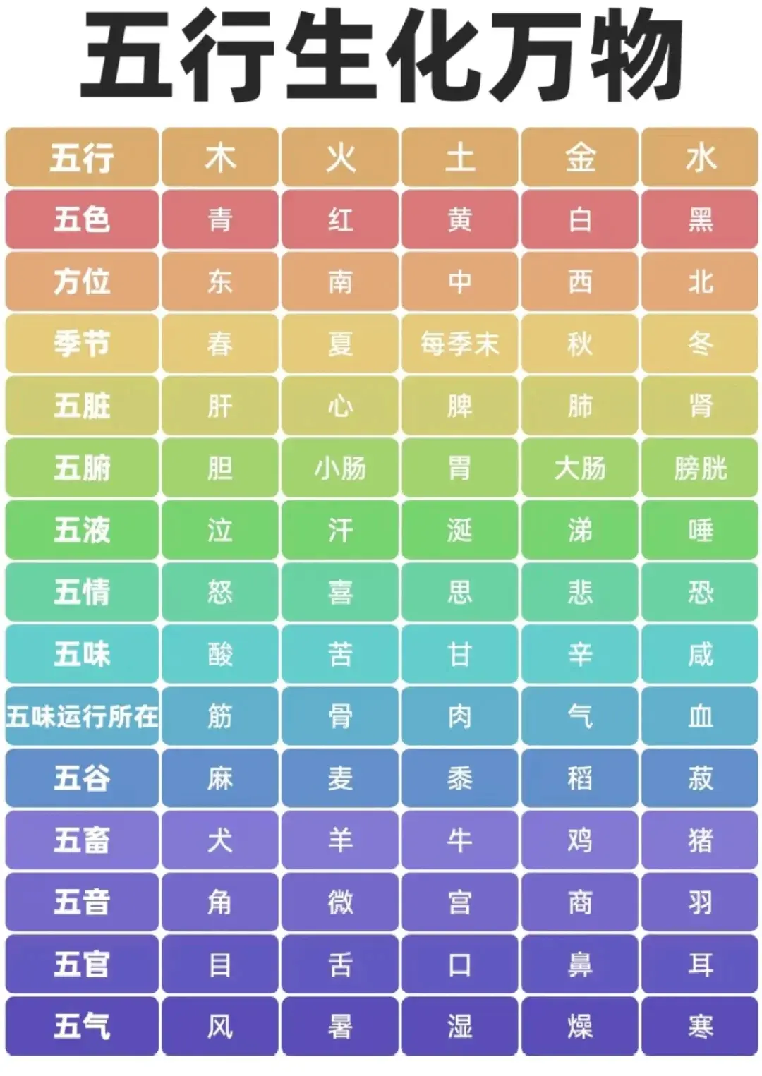 免费查自己的五行属性(免费查自己的五行属性姓名生辰)