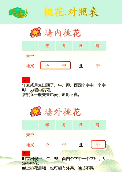 八字看桃花口诀怎么用(八字看桃花口诀怎么用图解)