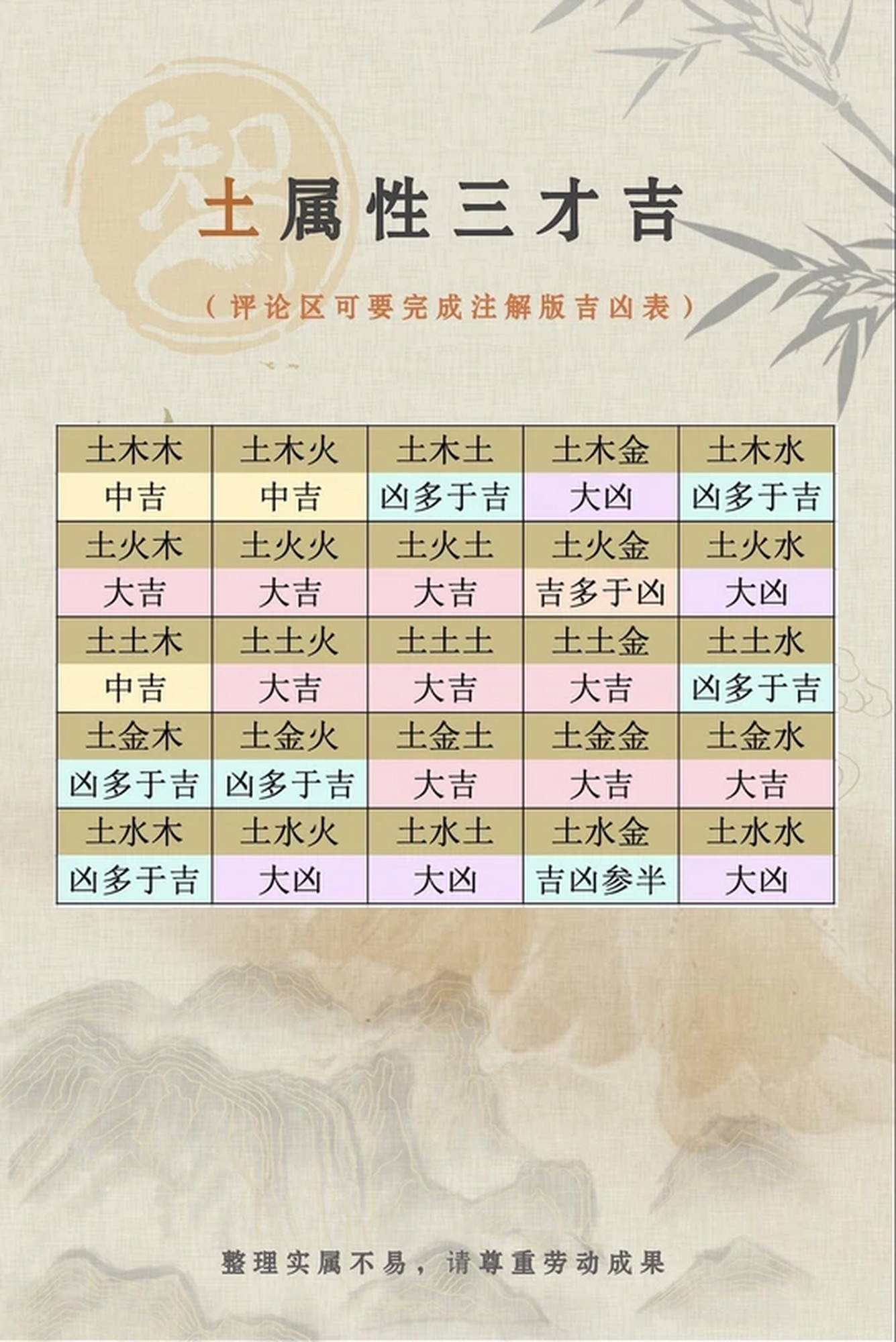 三才配置姓名测算(姓名三才配置算法表)