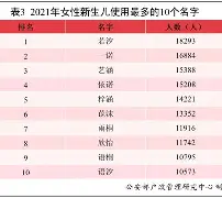 陈沐苒姓名打分(陈沐辰名字测试打分)