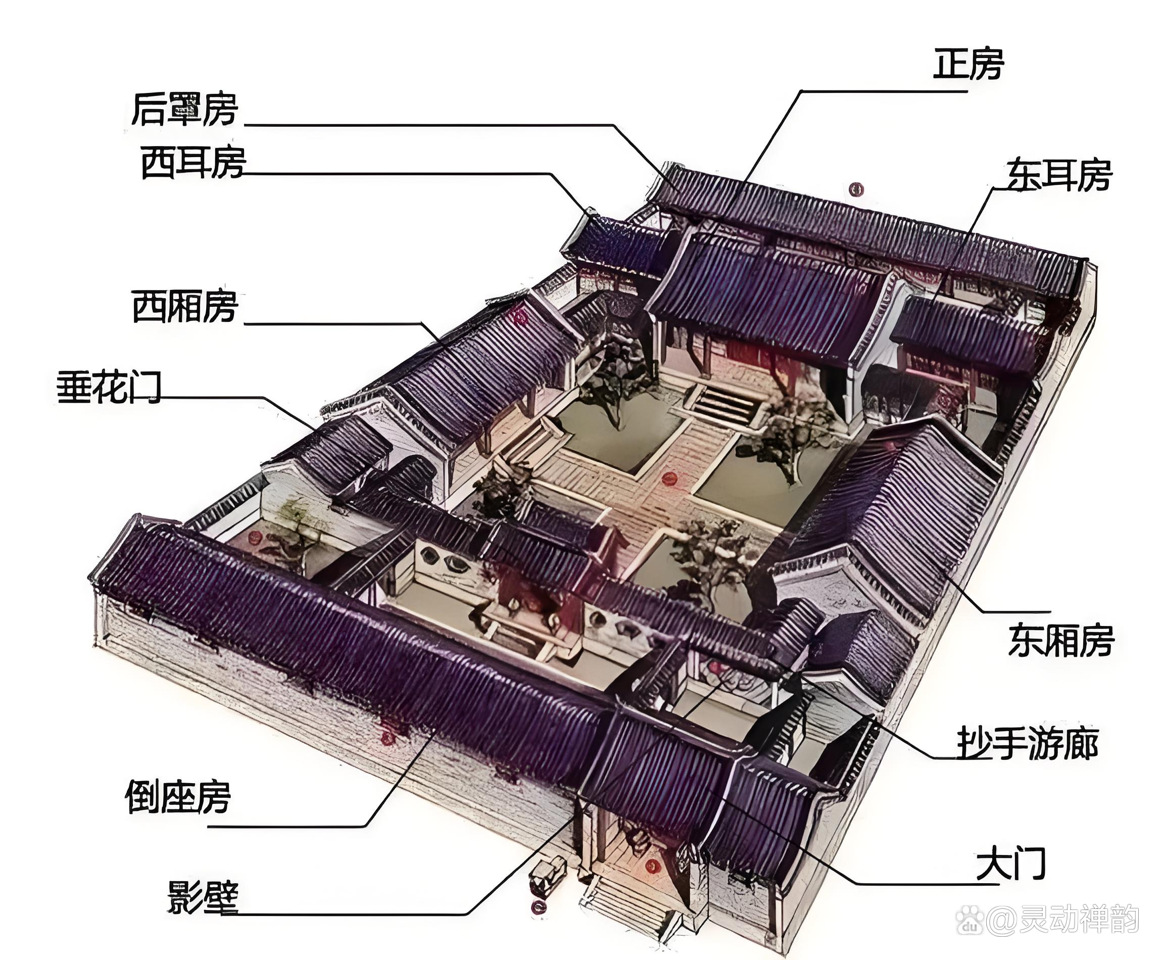 房屋布局风水(房屋布局风水图) 房屋布局风水(房屋布局风水图)