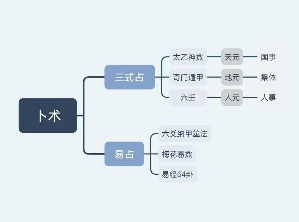 占卜之术怎么学(占卜之术是什么意思) 占卜之术怎么学(占卜之术是什么意思)