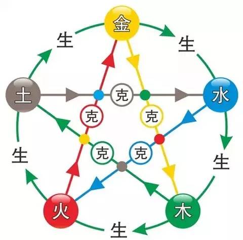 怎么看自己属于什么命金木水火土(怎么看自己属于什么命金木水火土型人)