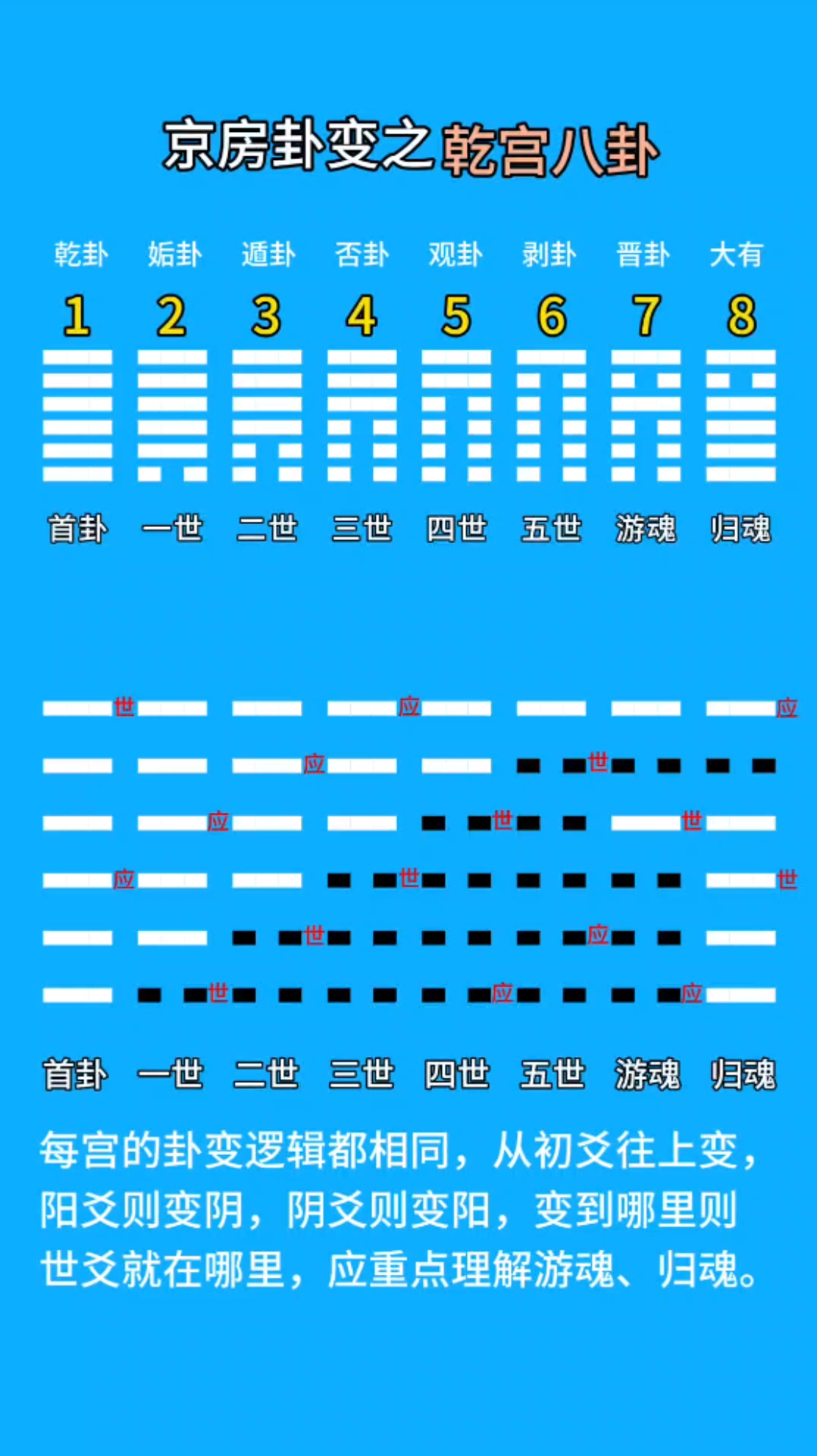 六爻免费解卦手机版(六爻解卦免费版在线工具)