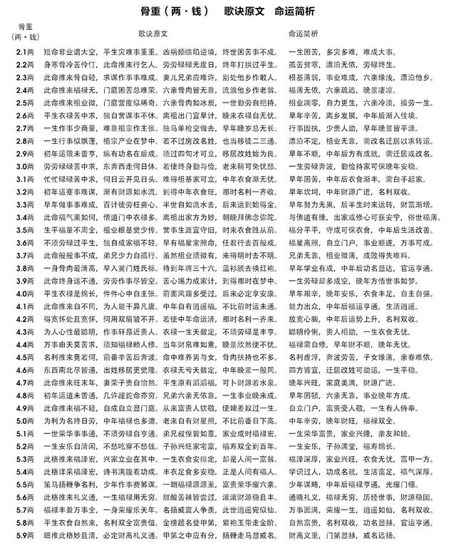 下载算命软件称骨算(称骨算命表2005全文下载)