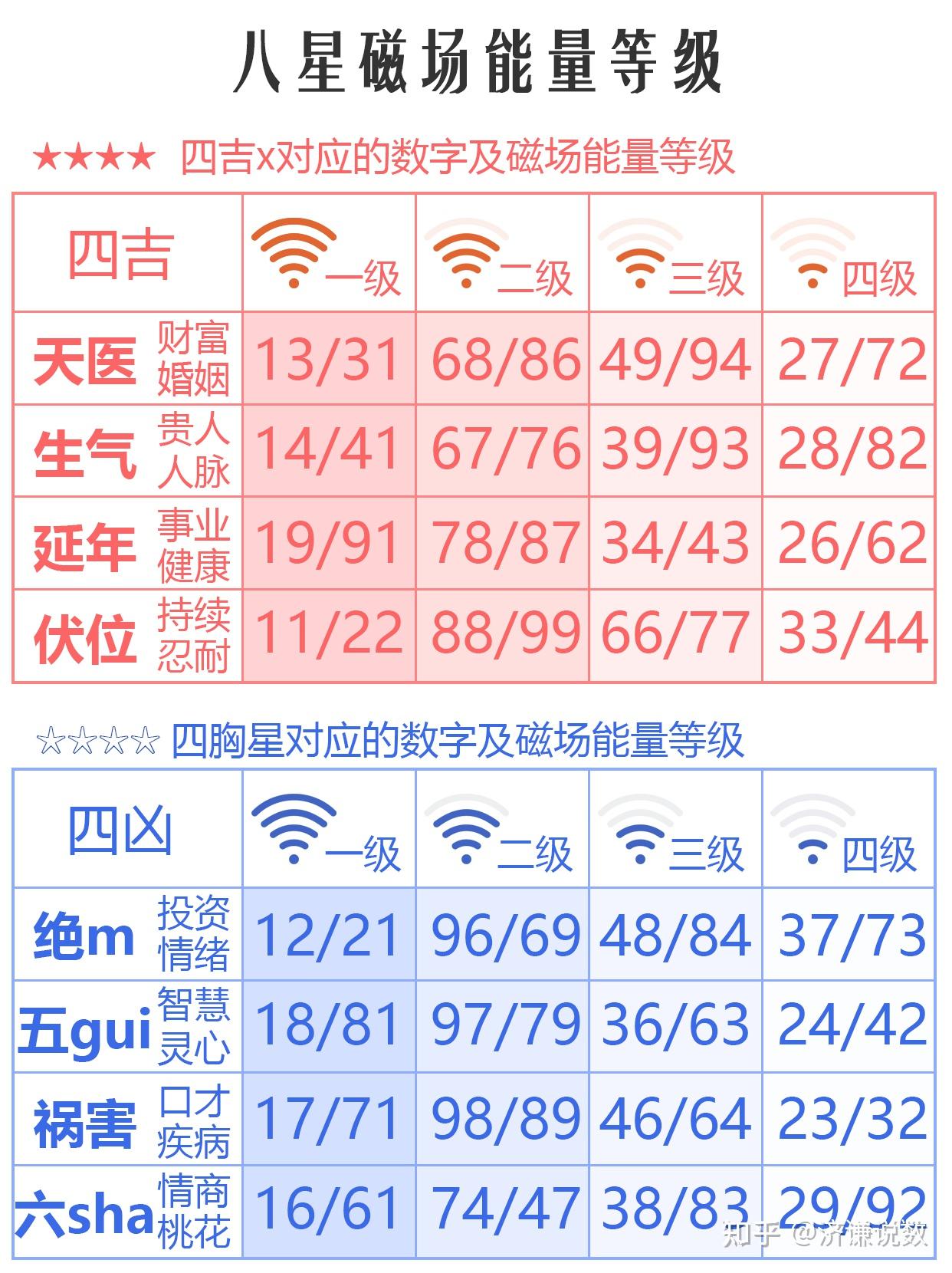 如何查自己是什么命格(怎么看自己是什么命格女)