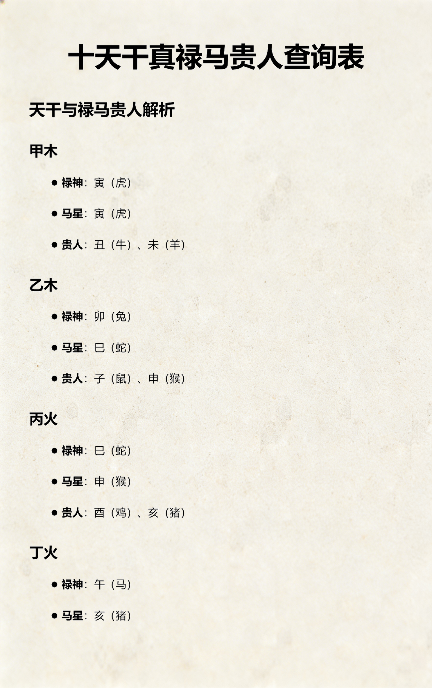 十天干喜忌明细表(十天干喜忌口诀和注解) 十天干喜忌明细表(十天干喜忌口诀和注解)