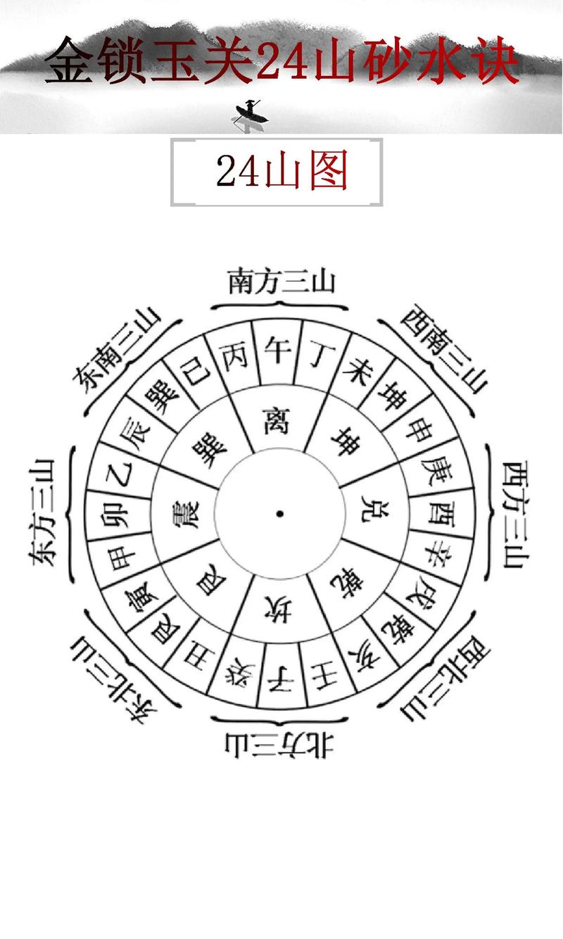 哪里有最好的风水先生找一找(找风水先生看风水都包括看哪些)