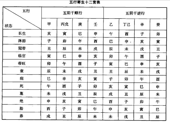 八字喜用神查询详细步骤(八字喜用神查询表免费查询) 八字喜用神查询详细步骤(八字喜用神查询表免费查询)