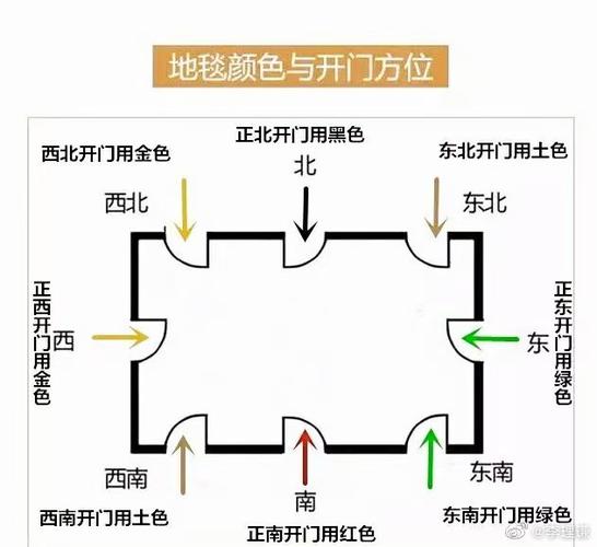 住宅风水图解大全穿堂门图片(住宅风水图解大全穿堂门图片高清) 住宅风水图解大全穿堂门图片(住宅风水图解大全穿堂门图片高清)