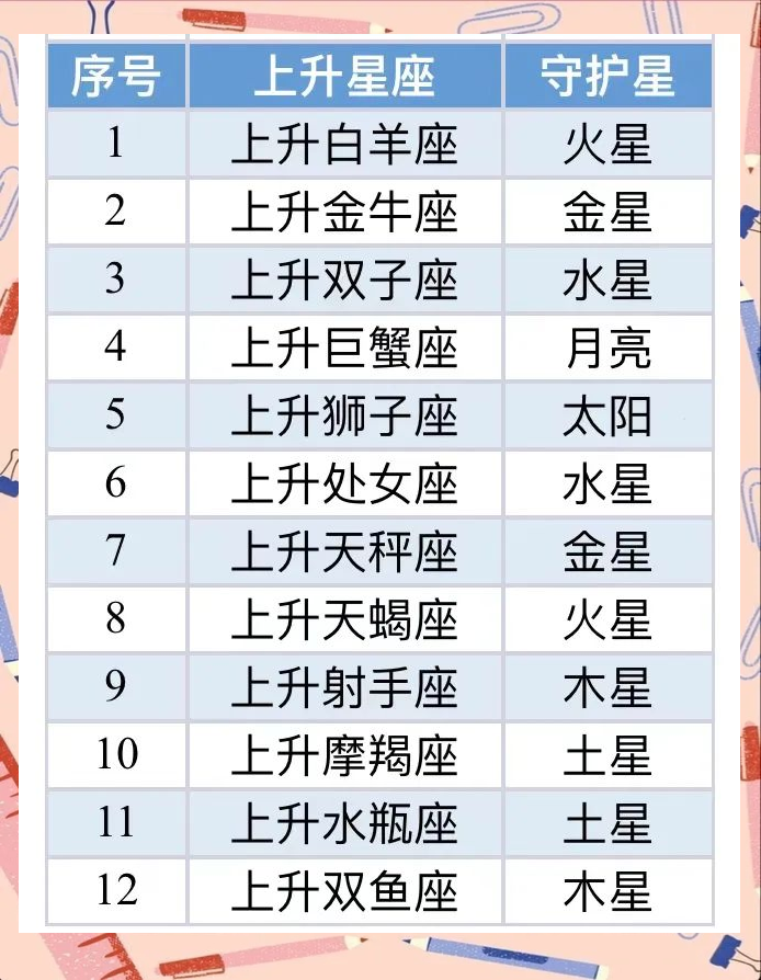 星座免费测试星盘app(astrology星盘在线) 星座免费测试星盘app(astrology星盘在线)