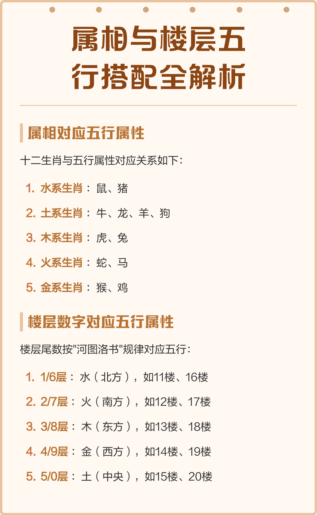 118楼层数字风水(1一9楼层数字风水详解图) 118楼层数字风水(1一9楼层数字风水详解图)