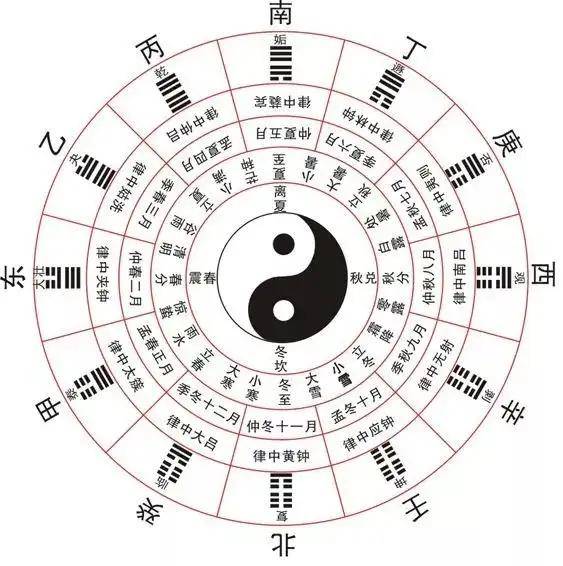周易易经风水入门(易经入门风水必看书) 周易易经风水入门(易经入门风水必看书)