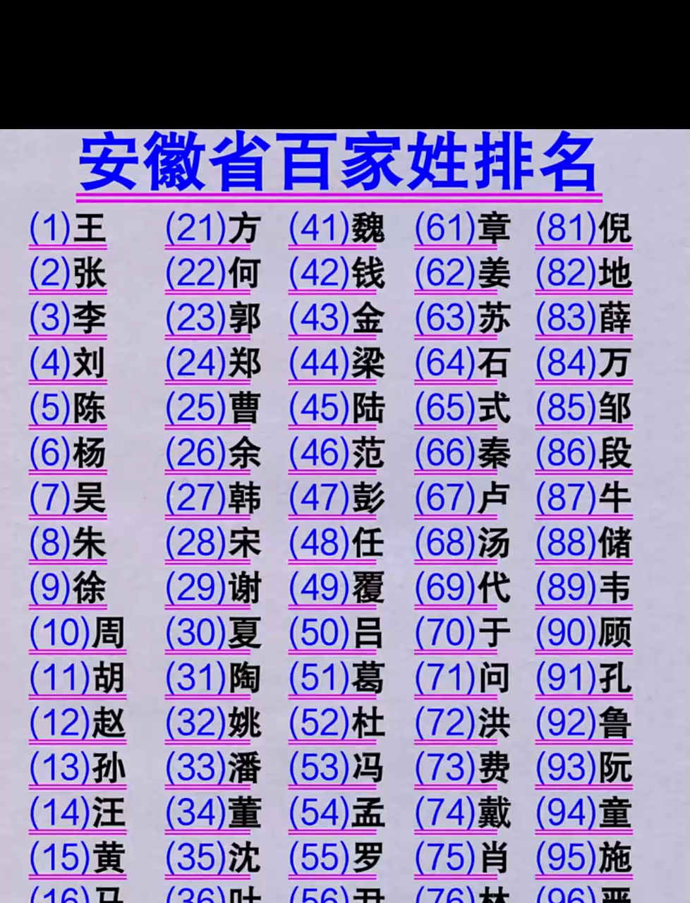 百家姓排名所有的姓氏(百家姓排名第一的姓氏是什么姓氏)
