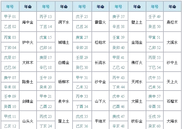 八字免费解答在线查询(算八字免费网生辰八字算命详解)