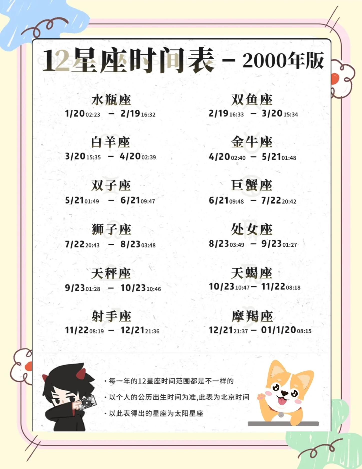 怎么查看自己星座的正确方法(怎么查自己星座的的月亮和太阳星座及上升星座表)