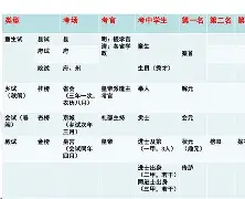 正宗姓名(正宗百家姓排名)