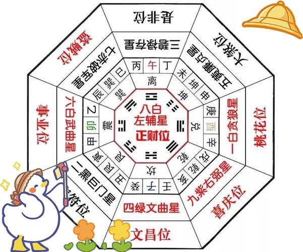 房子的风水方位图解(房子的风水方位图解视频)